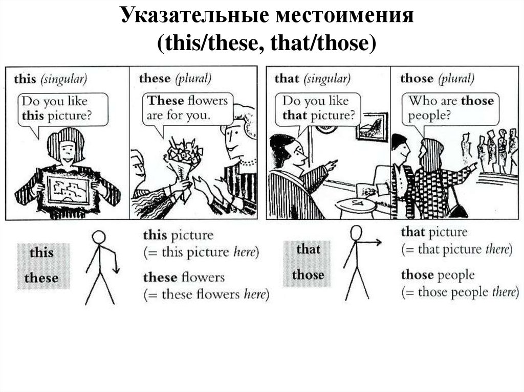 This или these. This that these those правило. These those правило. This these правило. Местоимения this that these those.