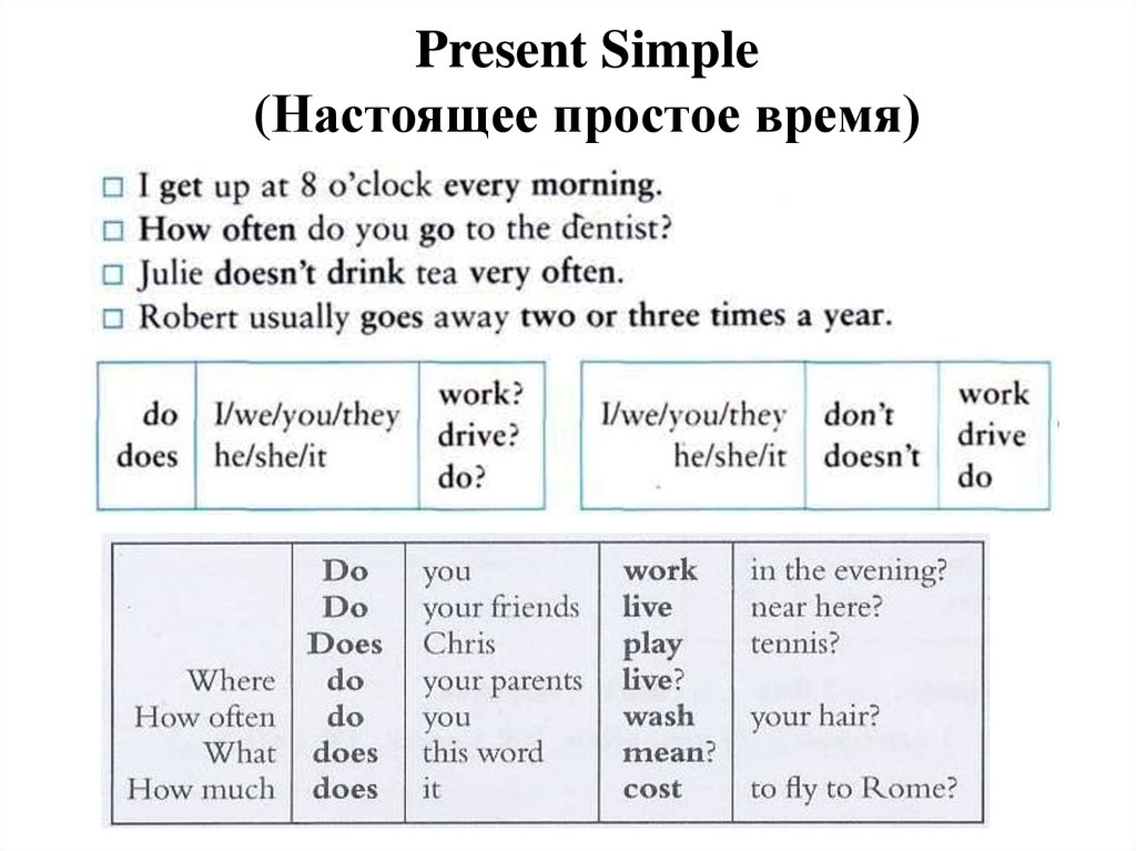 English Exercises present simple