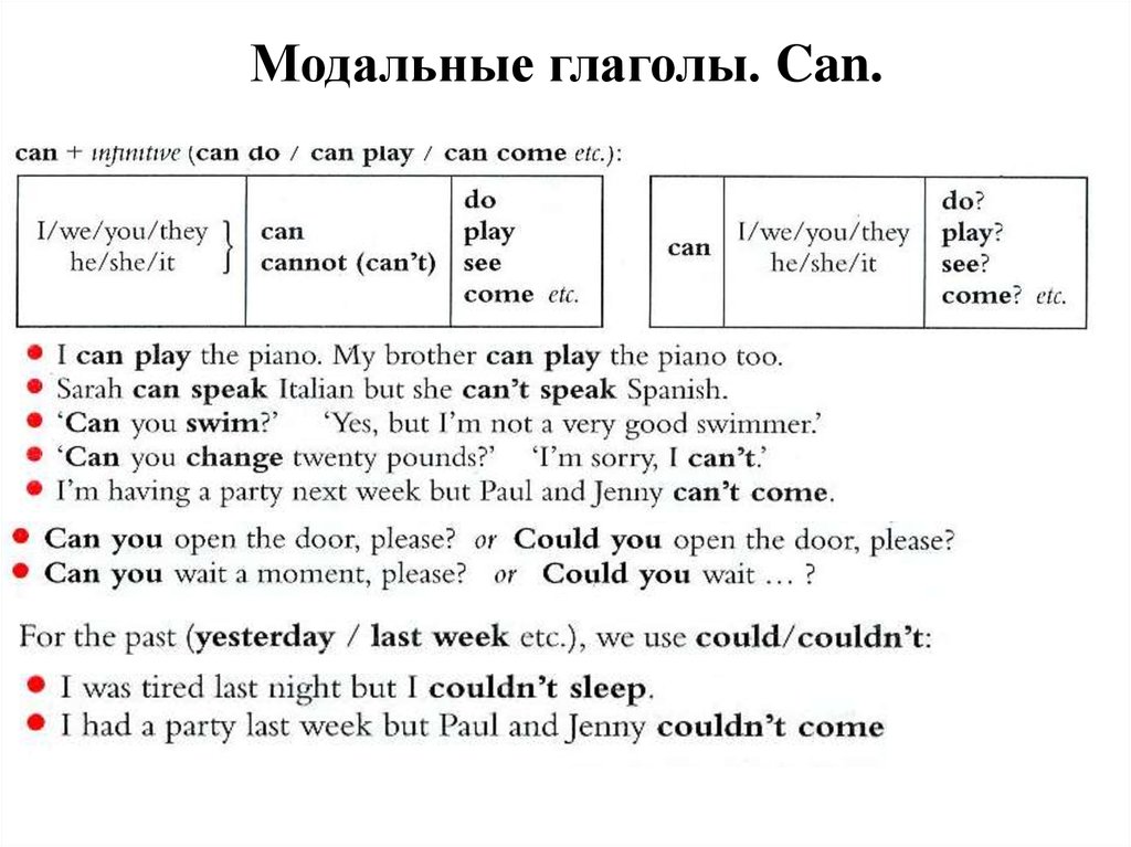 Форма глагола can в английском. Модальный глагол can в английском языке. Модальные глаголы can could. Модальный глагол can can't в английском. Модальный глагол can правило.