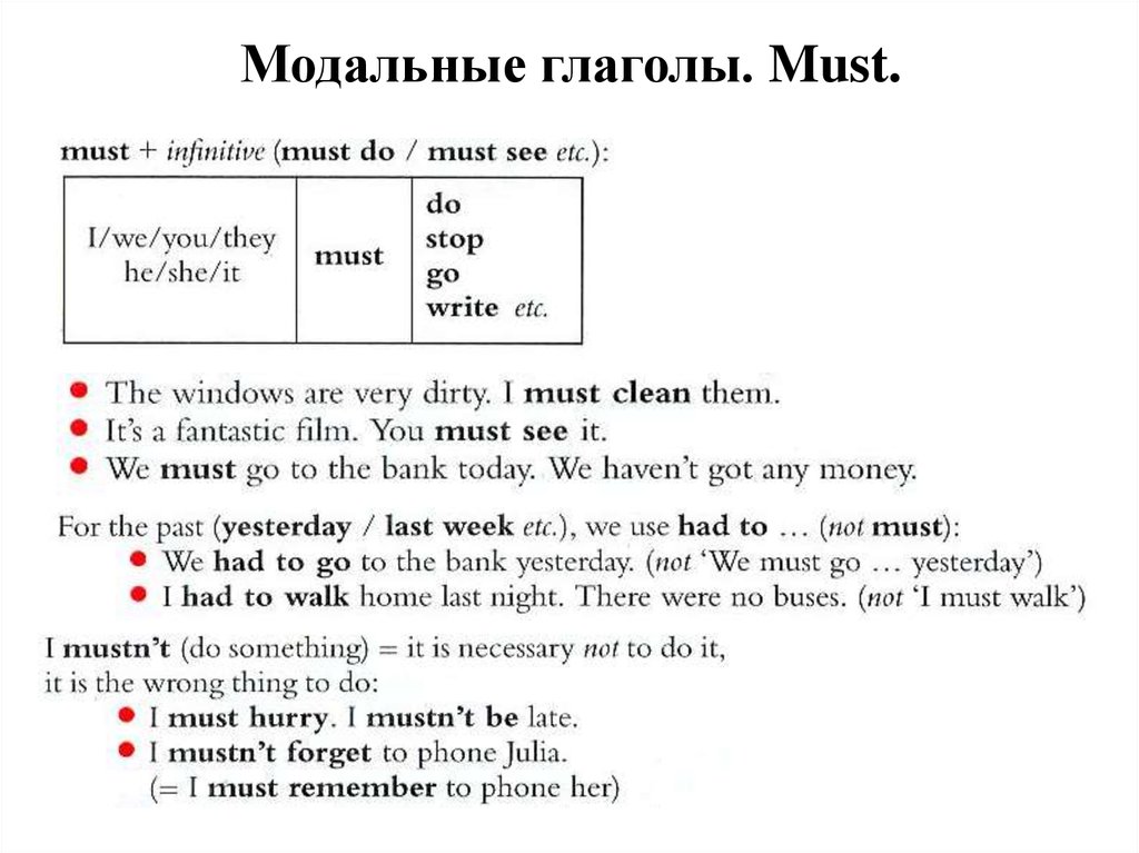 Modal must. Модальный глагол must в английском языке. Модальный глагол must правило. Модальный глагол маст. Употребление модального глагола must mustn't.