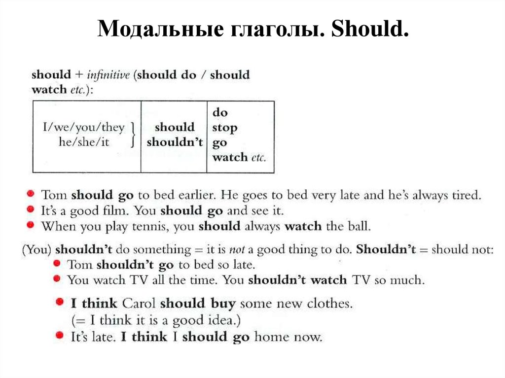 Shall we перевод на русский. Модальный глагол should в английском языке. Should модальный глагол правило. Should shouldn't модальный глагол. Глагол should в английском языке 3 класс.