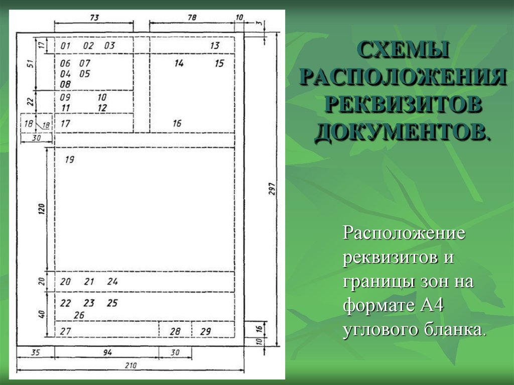 Реквизиты чертежа это