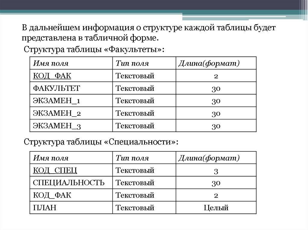 Данные формы структура