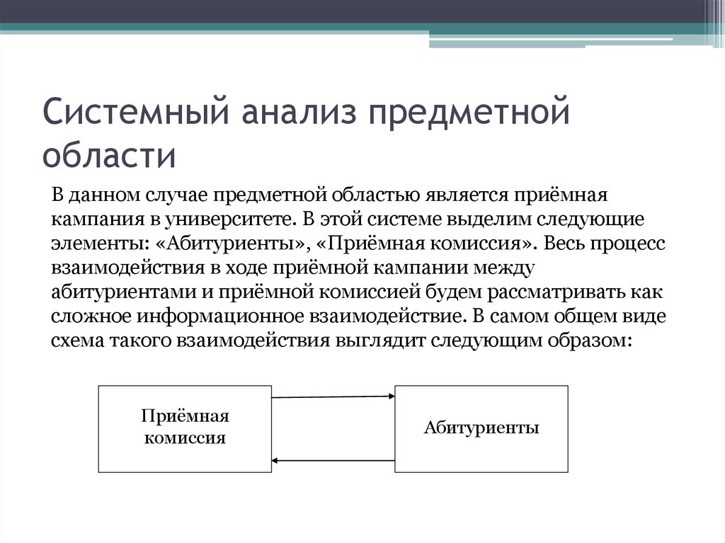 Предметный анализ. Результат системного анализа предметной области это. Системный анализ предметной области пример. Как провести системный анализ предметной области. Анализ предметной области ИС.