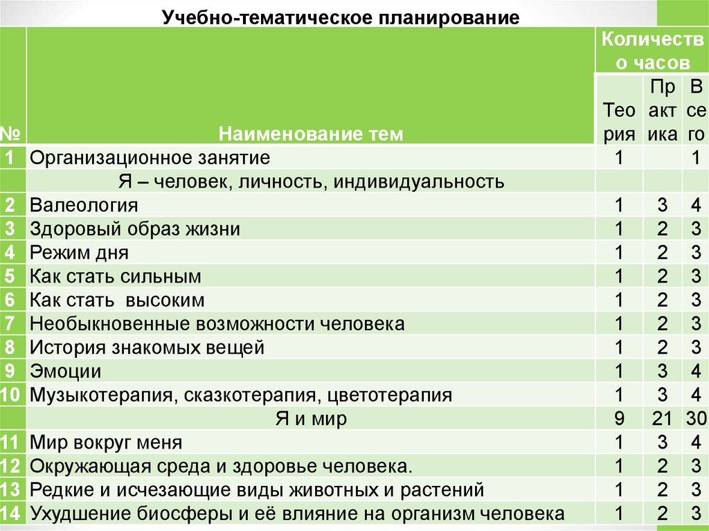 Тематический план по музыкотерапии