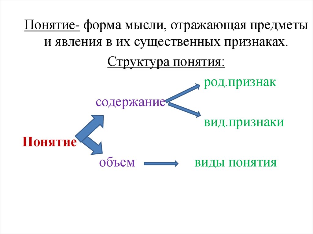 Формы понимания. Понятие отражающее предмет мысли. Структура понятия презентация. Лестница умозаключений. Родовое понятие прямоугольника.