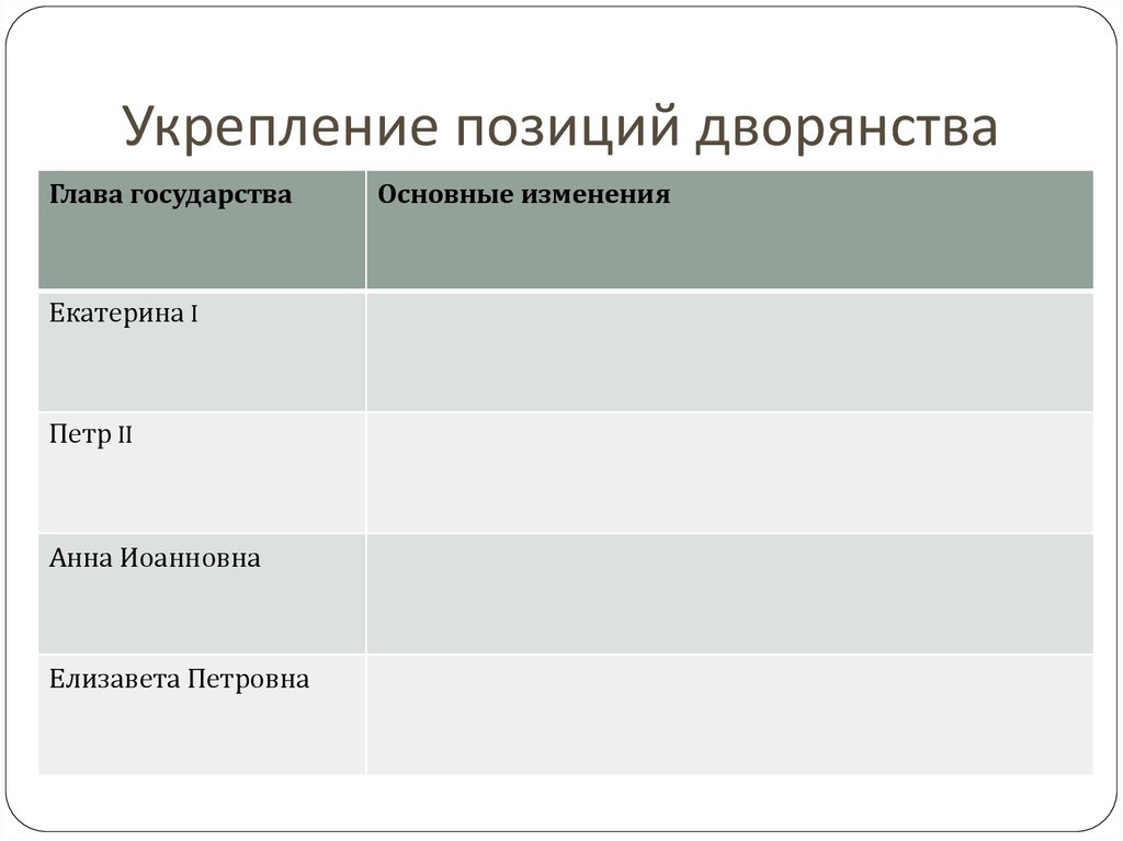 Усиление позиции