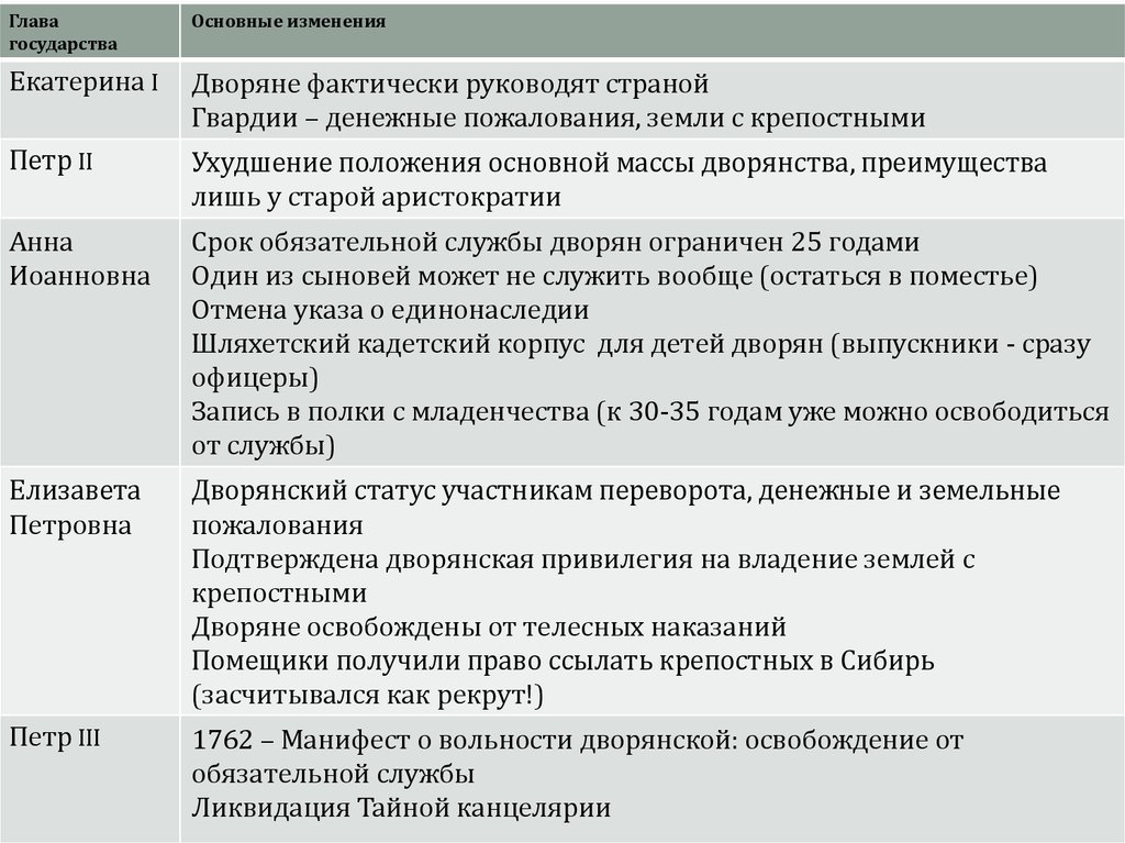 Отменена обязательная служба дворян. Классификация доходов бюджета. Бюджетная классификация доходов. Классификация статей доходов. Бюджетная классификация доходов и расходов.