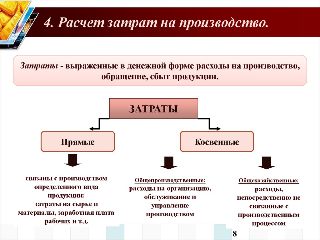 Пути себестоимость. Затраты производства. Издержки производства (себестоимость и калькуляция). Затраты на производство продукции. Расчет затрат на производство продукции.