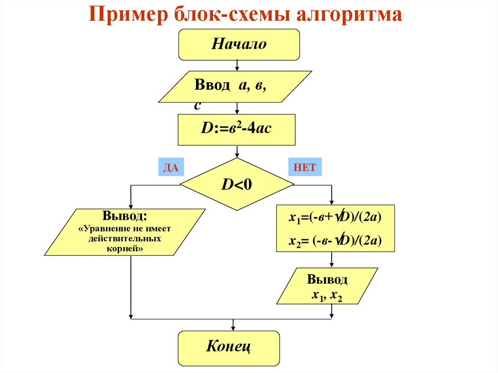 Записать блок схему алгоритма. Блок-схема алгоритма примеры. Привести блок схему условного алгоритма. Блок схемы примеры с алгоритмом условием. Составляющие блок схемы алгоритма.