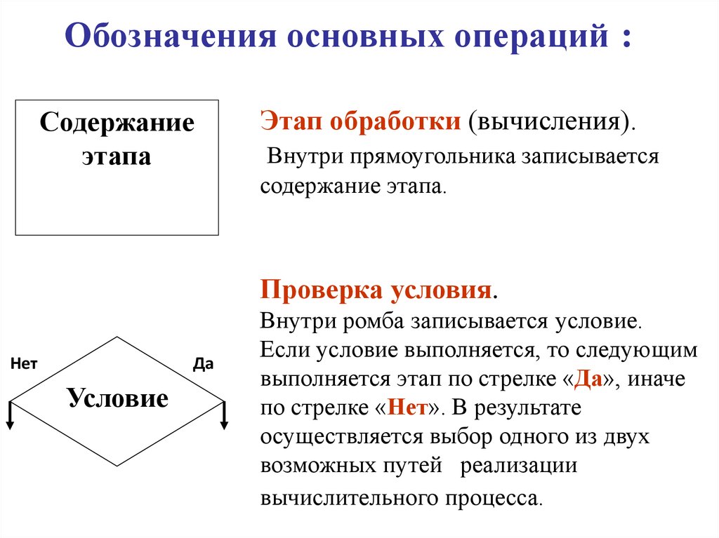 В блок схеме внутри символа следует написать