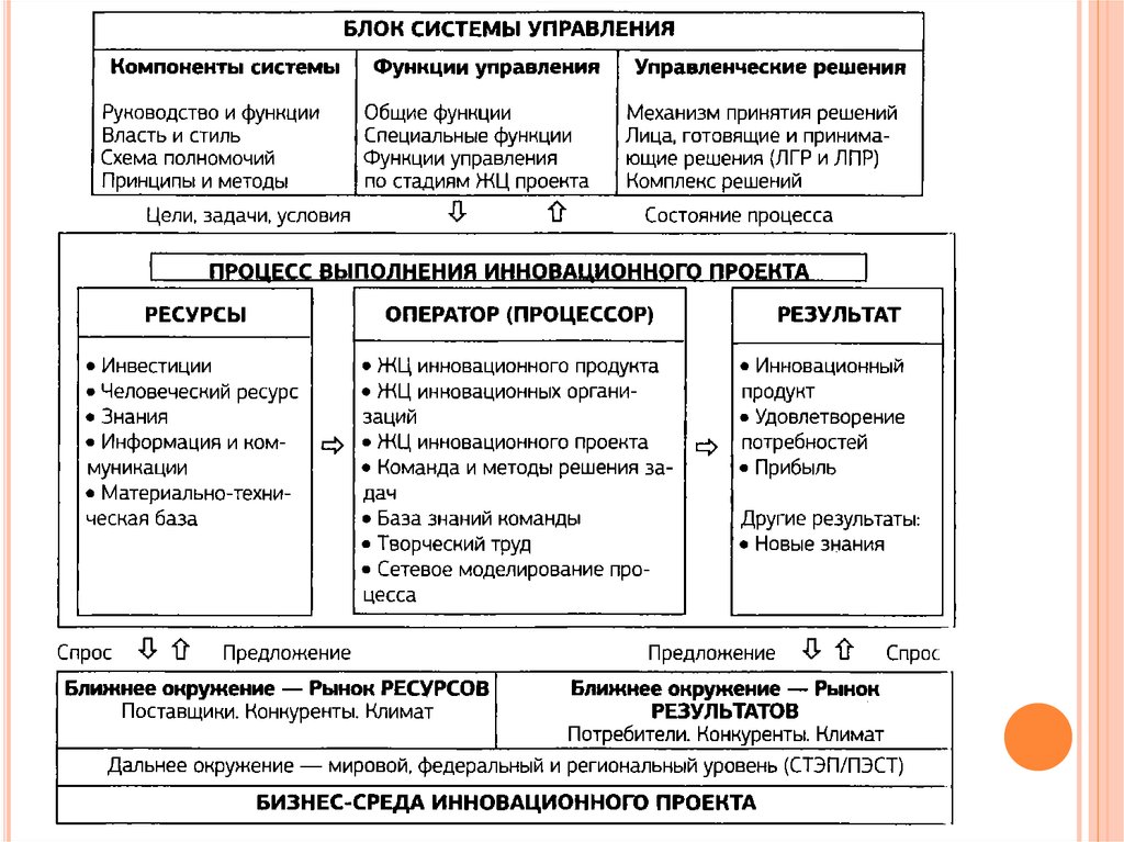 Инновационный климат: способы оценки. Методы отбора инновационных проектов реферат. Инновационный климат.