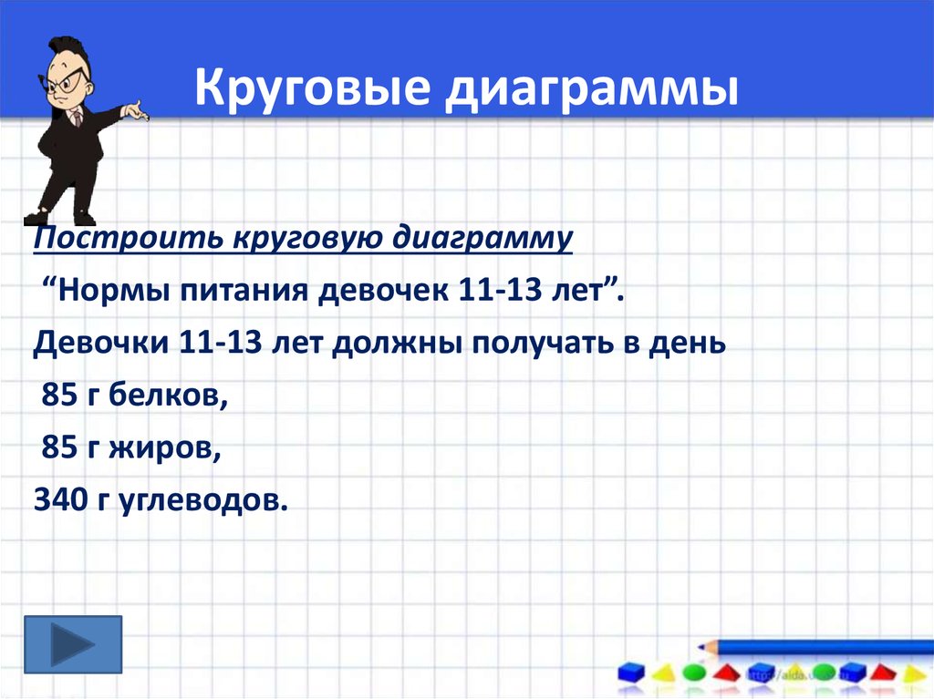 Построить круговую диаграмму нормы питания девочек 11 13 лет девочки