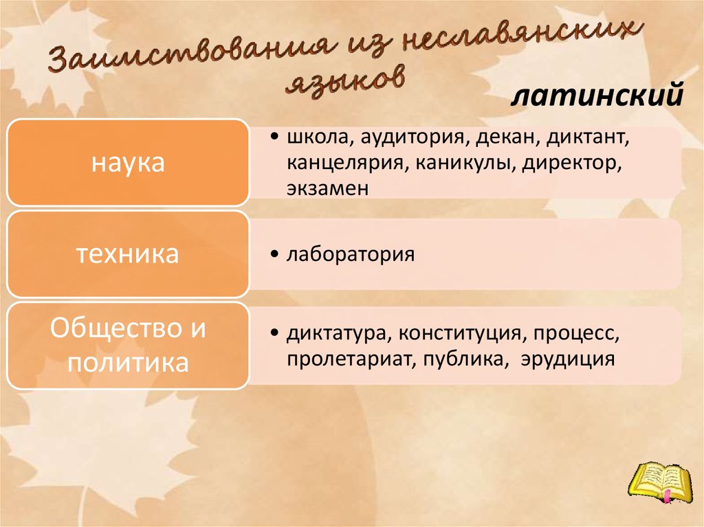 Заимствования из неславянских языков