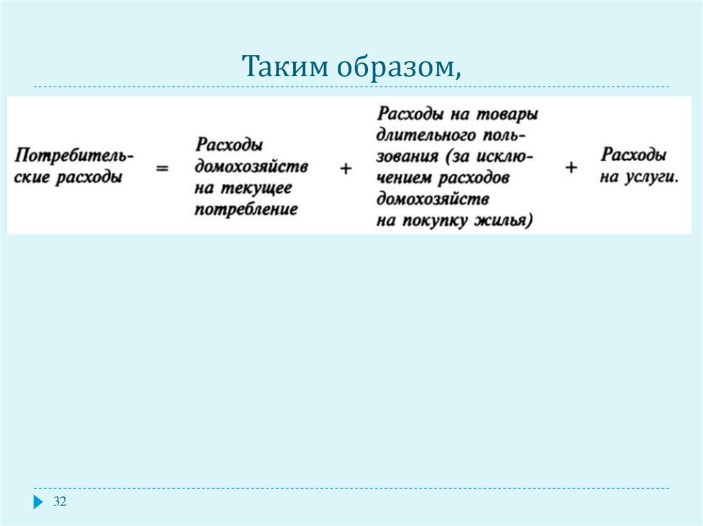 Потребление образов