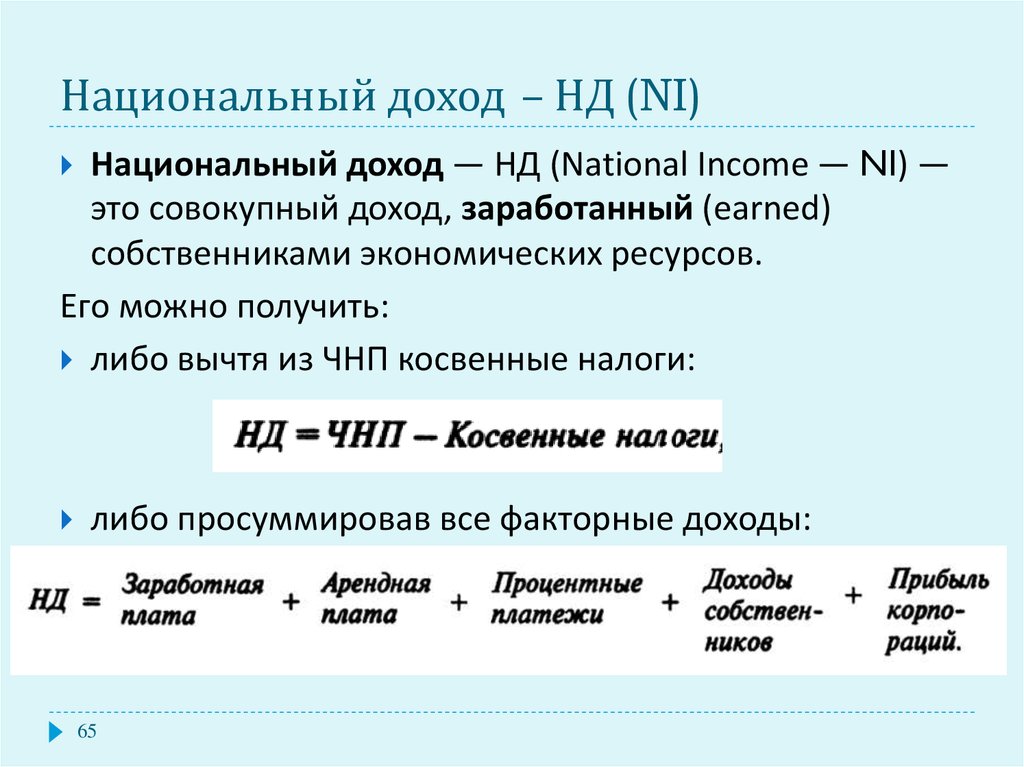 Использованный национальный доход