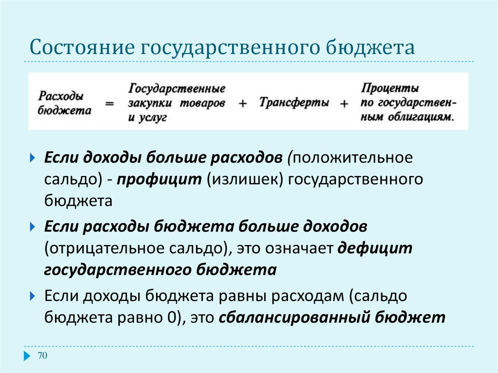 Расходы бюджета дефицит бюджета. Как определить состояние бюджета формула. Как рассчитывается гос бюджет. Три состояния государственного бюджета. Как определить состояние государственного бюджета.