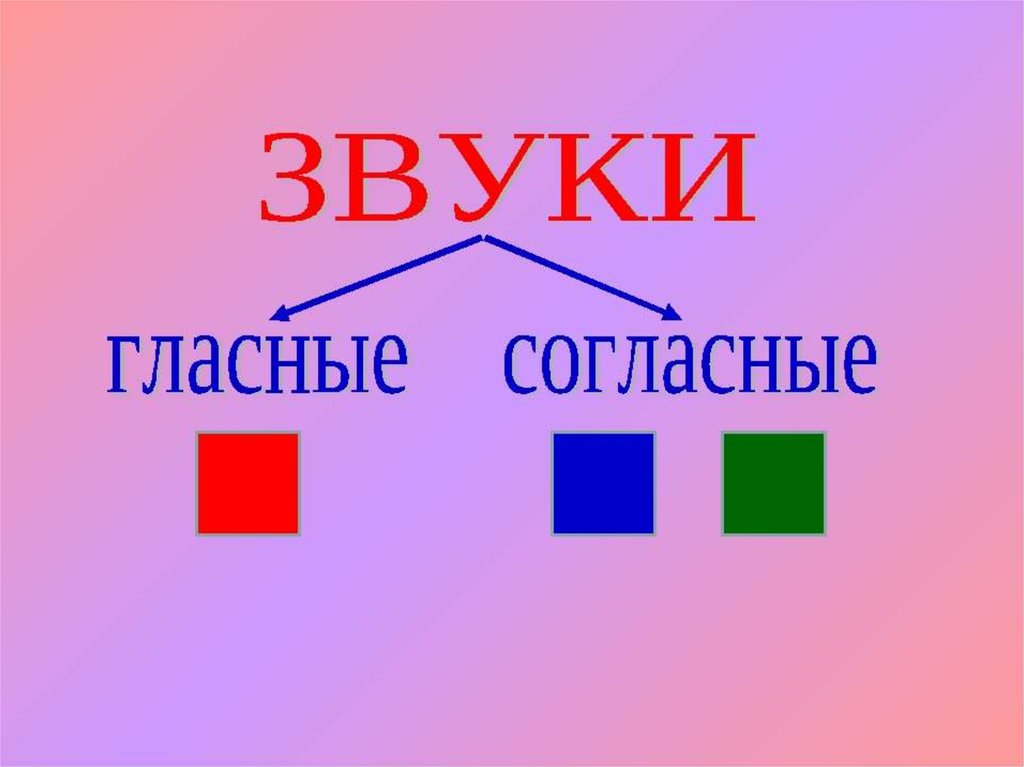 Тема гласные и согласные. Согласные звуки. Гласные. Согласные звуки т буква т. Согласные звуки [т, т'].