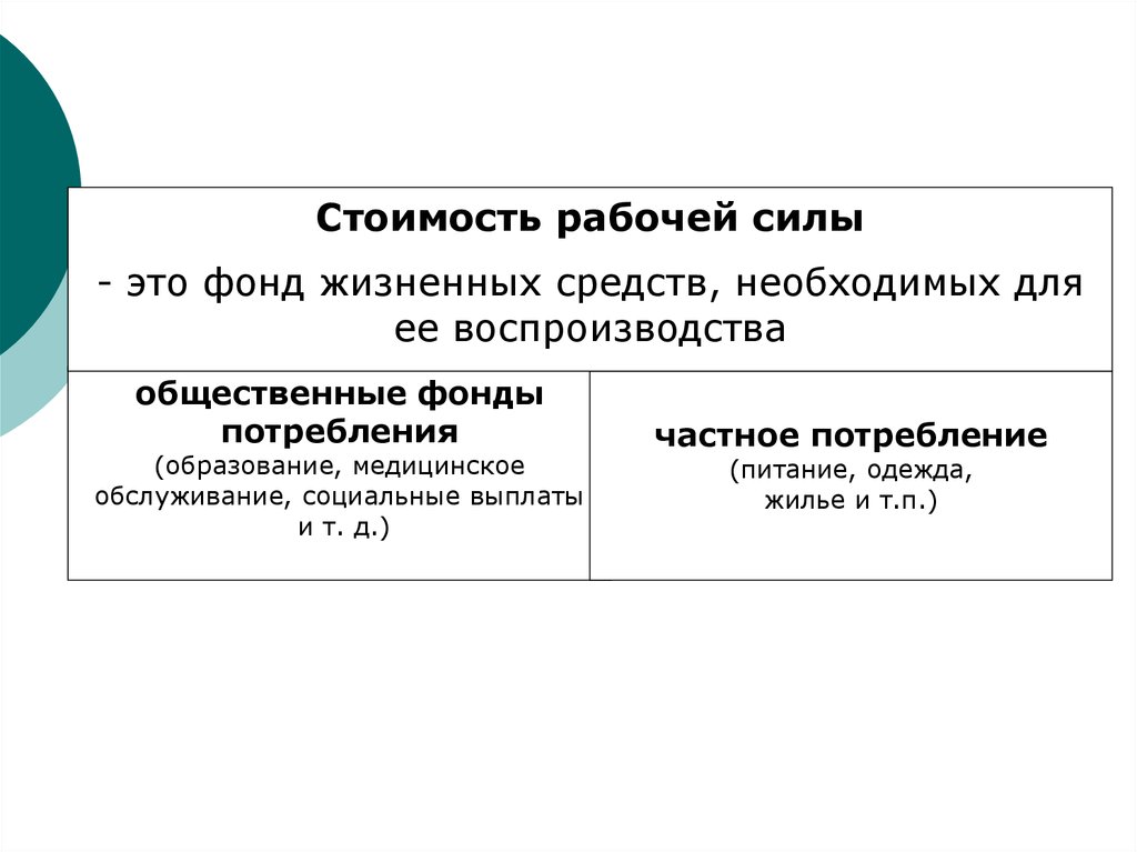 Трудовой ресурсы оплаты труда