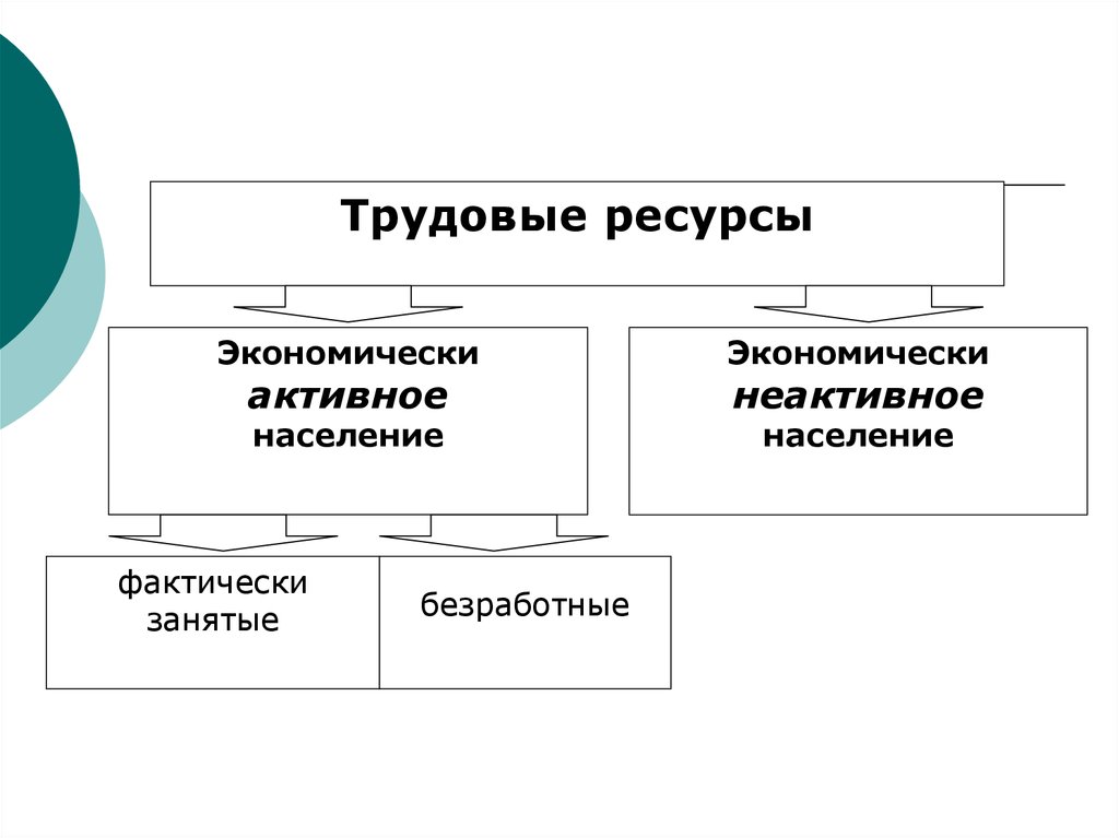 3 трудовые ресурсы. Фактор трудовых ресурсов. Трудовые ресурсы фактор. Фактор трудовых ресурсов характеристика. Трудовые ресурсы Италии.