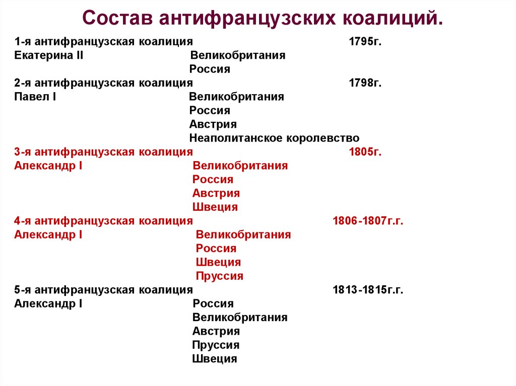 Коалиция это. Антифранцузские коалиции таблица 9 класс. 1 Антифранцузская коалиция состав. Деятельность 5 антифранцузской коалиции таблица. 1 И 2 антифранцузская коалиция таблица.