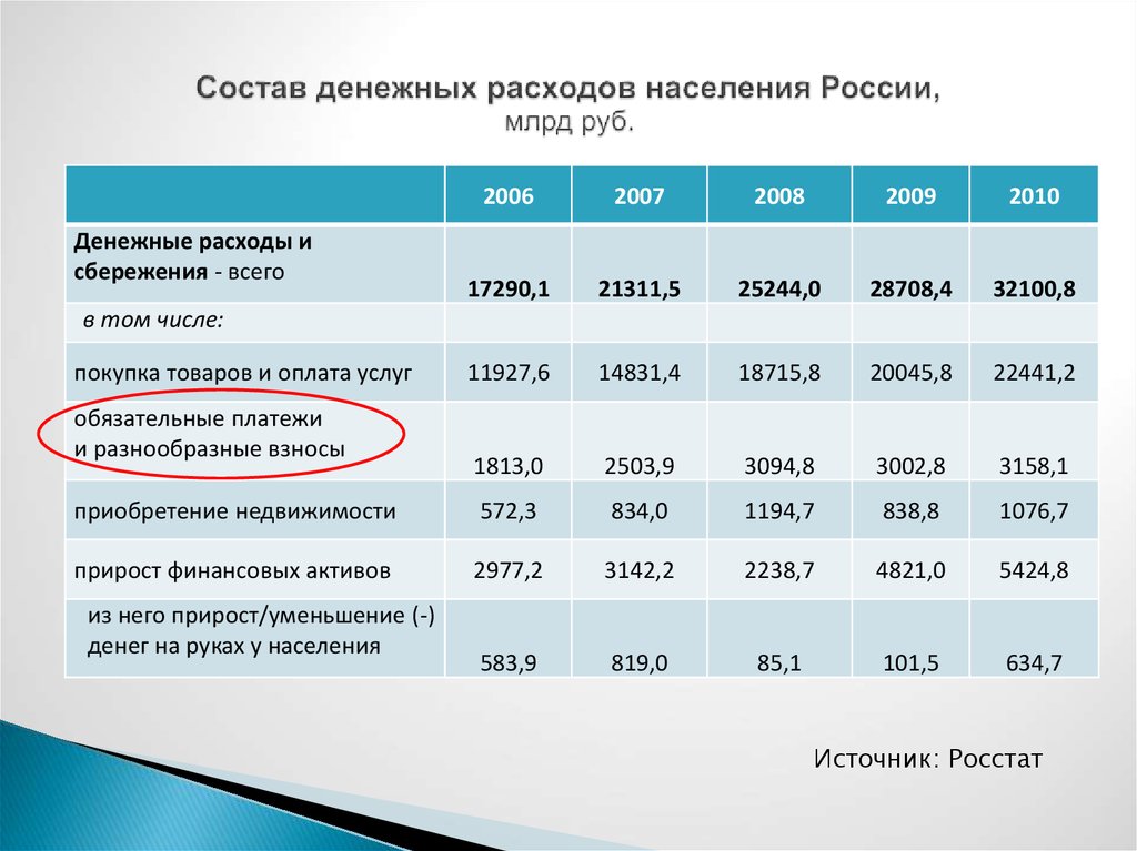 Доходы и расходы населения презентация