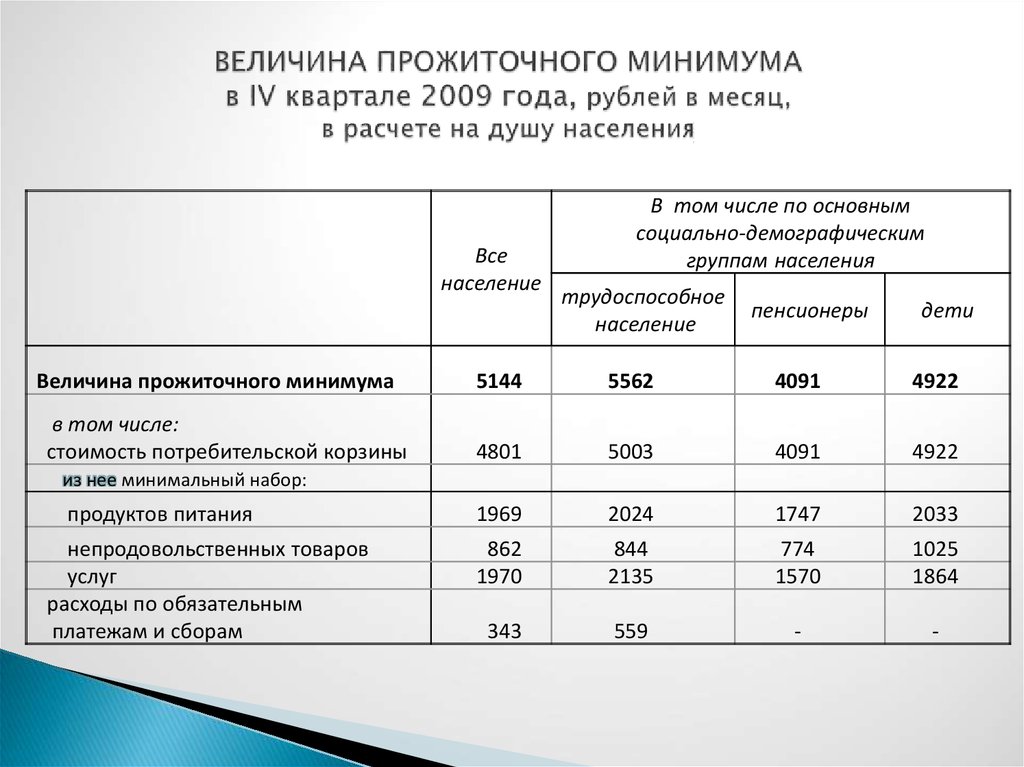 Величина прожиточного минимума на душу. Формула для расчета прожиточного минимума на душу населения. Как посчитать прожиточный минимум. Как расчитать прожиточный мини. Прожиточный минимум схема расчета.