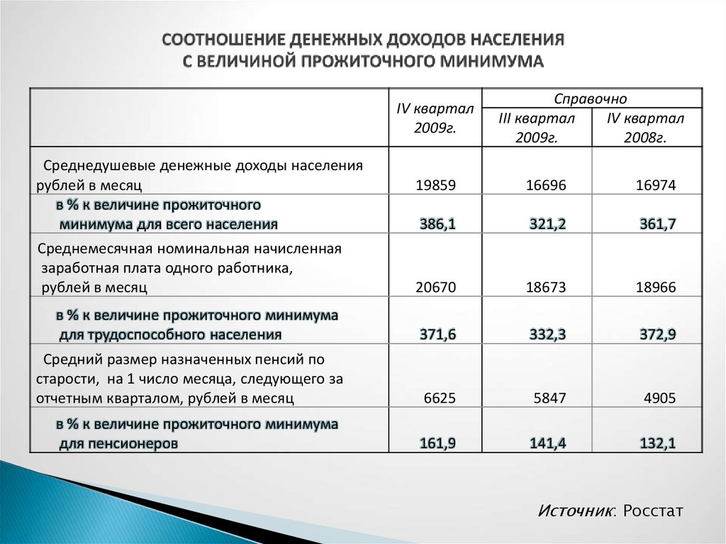 Доход семьи прожиточный минимум. Расчет прожиточного минимума. Выплата прожиточного минимума на ребенка. Среднедушевого дохода семьи величины прожиточного. Калькулятор прожиточного минимума на семью.