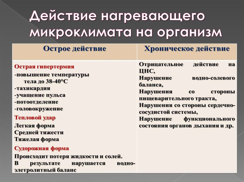 Профилактика микроклимата. Действие нагревающего микроклимата. Воздействие нагревающего микроклимата. Действие на организм нагревающего и охлаждающего микроклимата. Нагревающий Тип микроклимата.