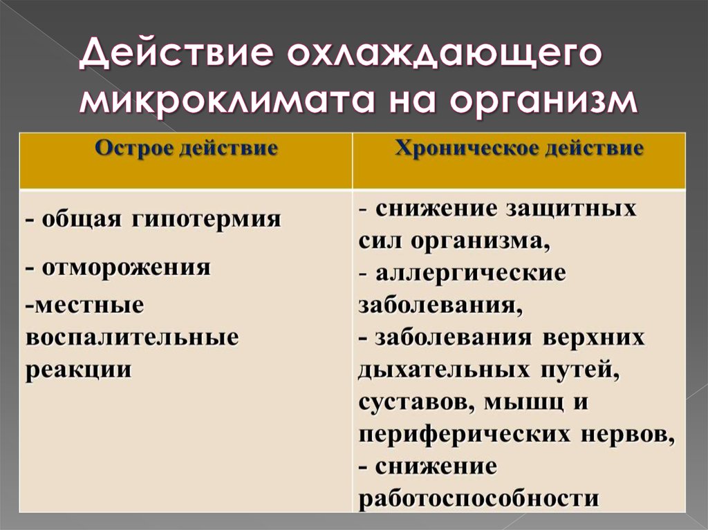 Профилактика микроклимата. Действие на организм охлаждающего микроклимата. Влияние охлаждающего микроклимата на организм. Воздействие охлаждающего микроклимата на организм человека. Охлаждающий микроклимат влияние на организм человека.