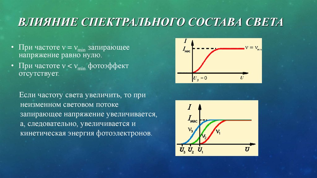 Природа света фотоэффект. Запирающее напряжение формула. Запирающее напряжение фотоэффект. Формула запирающего напряжения при фотоэффекте.