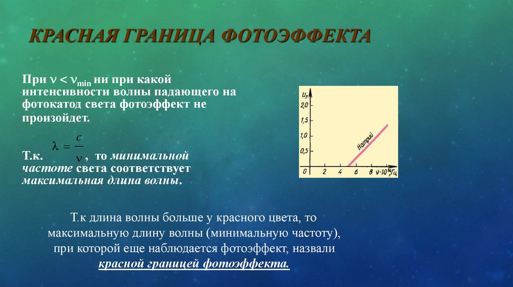 Определить красную границу фотоэффекта металла