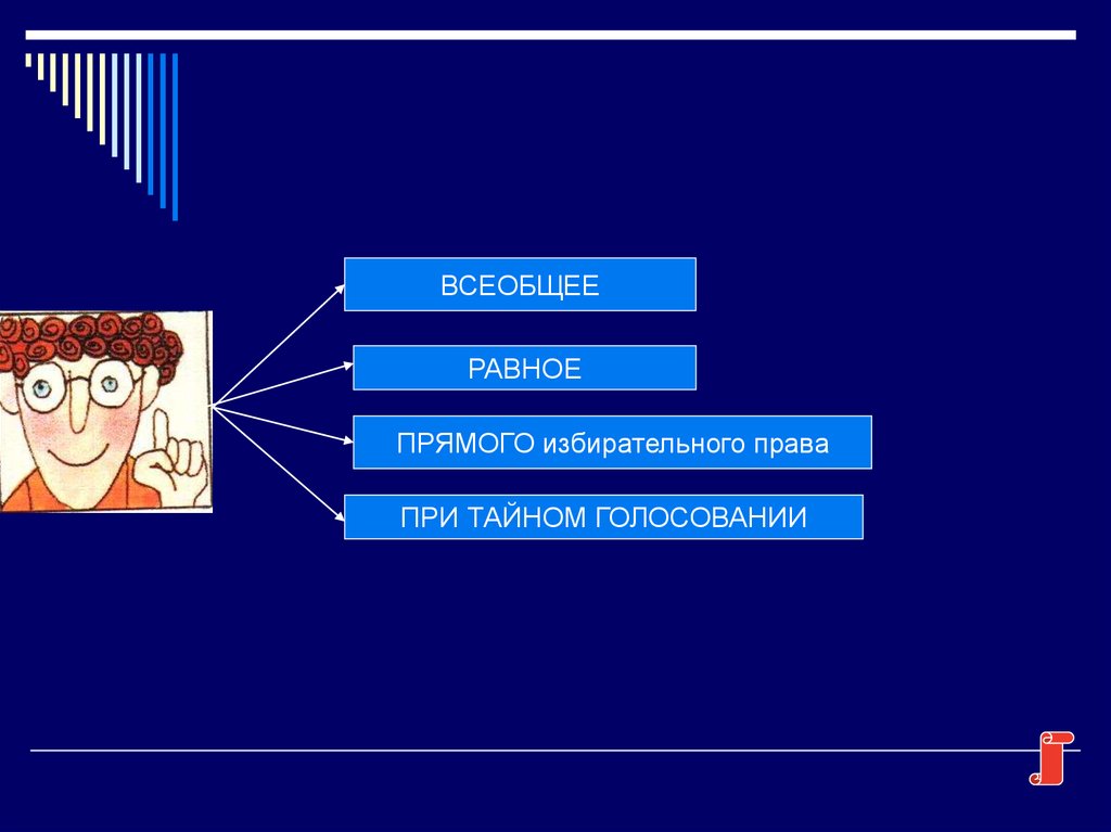 Всеобщее равное и прямое избирательное право. Всеобщее равное и прямое избирательное право при тайном голосовании. Выборы всеобщие равные прямые тайные. Всеобщие равные и прямые выборы это. Всеобщее, равное избирательное право и тайное голосование..