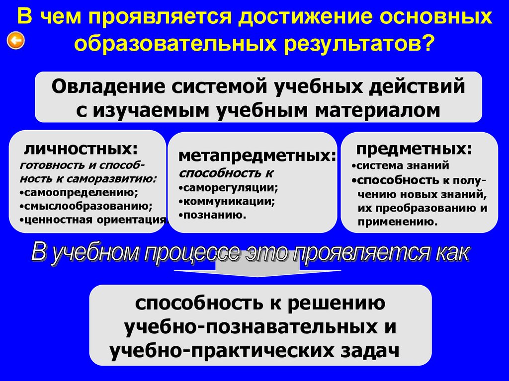 Достижения личностных результатов по фгос. В чем проявляются достижения культуры. В чём проявляются достижения культуры.