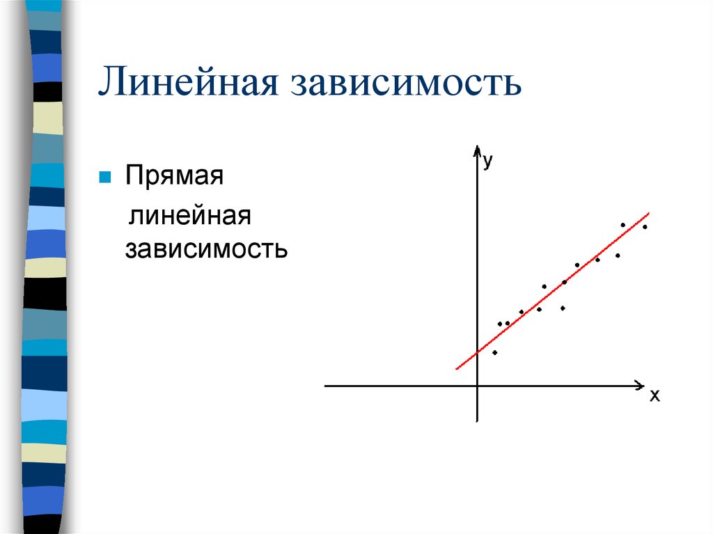 Линейная зависимость