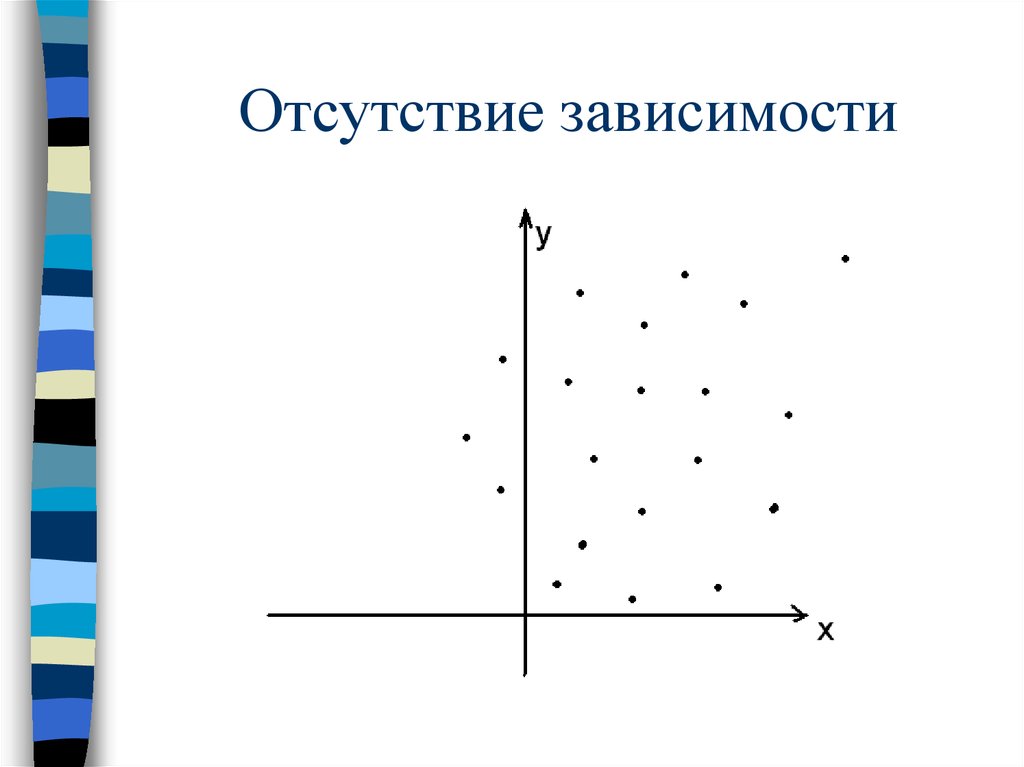 Формы зав