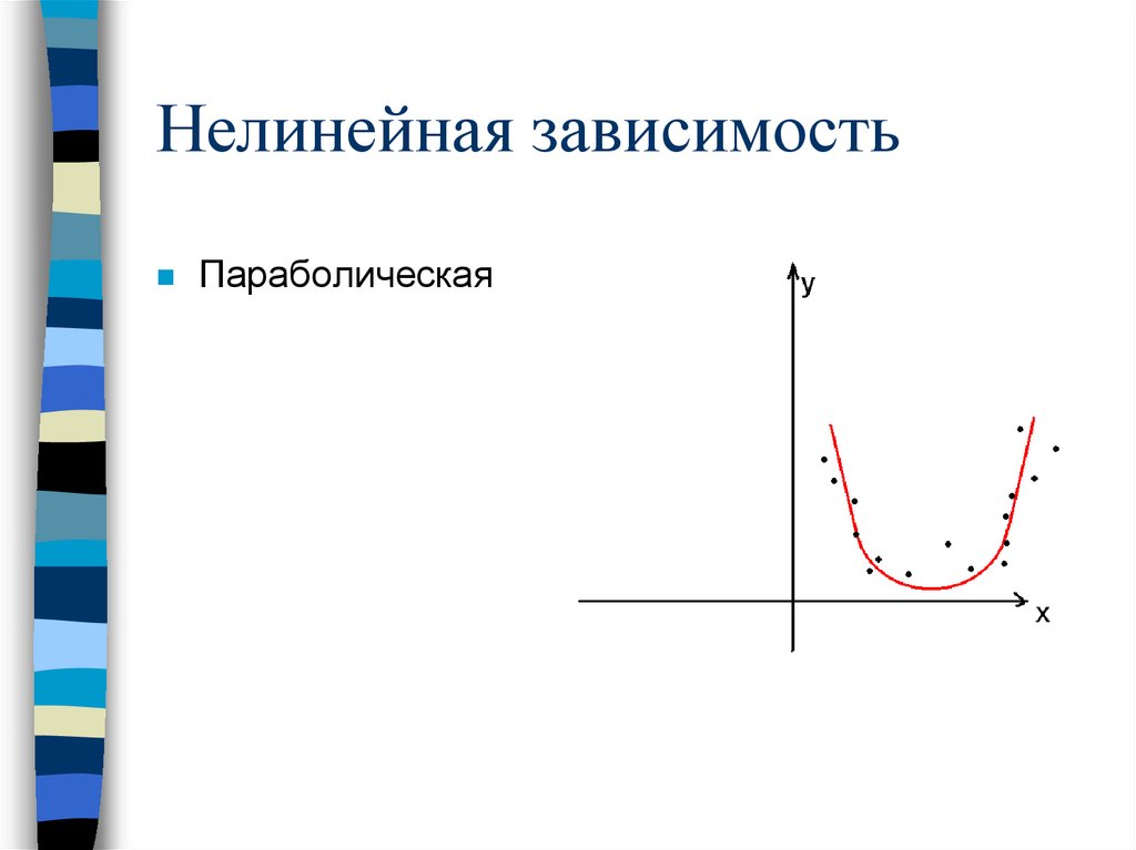 Нелинейная зависимость