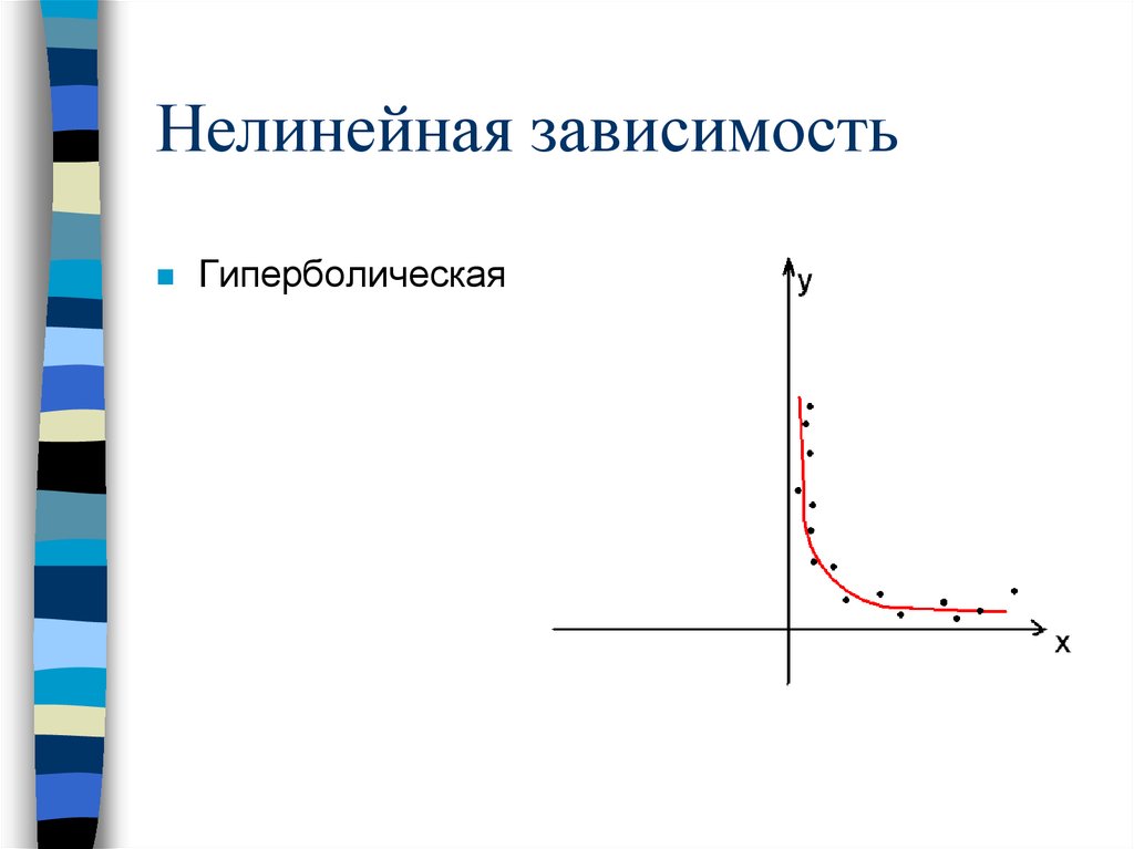 Нелинейная зависимость