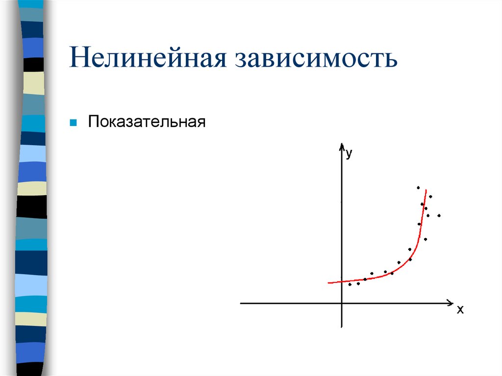 Нелинейная зависимость