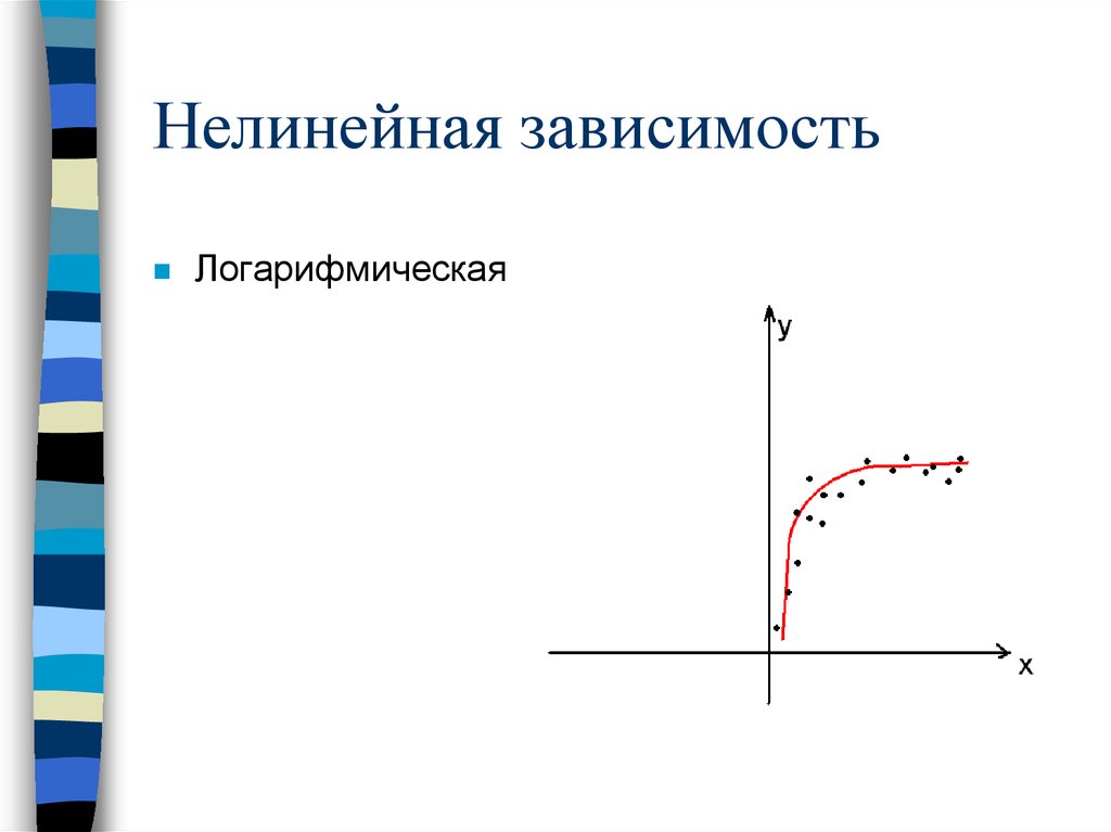 Нелинейная зависимость