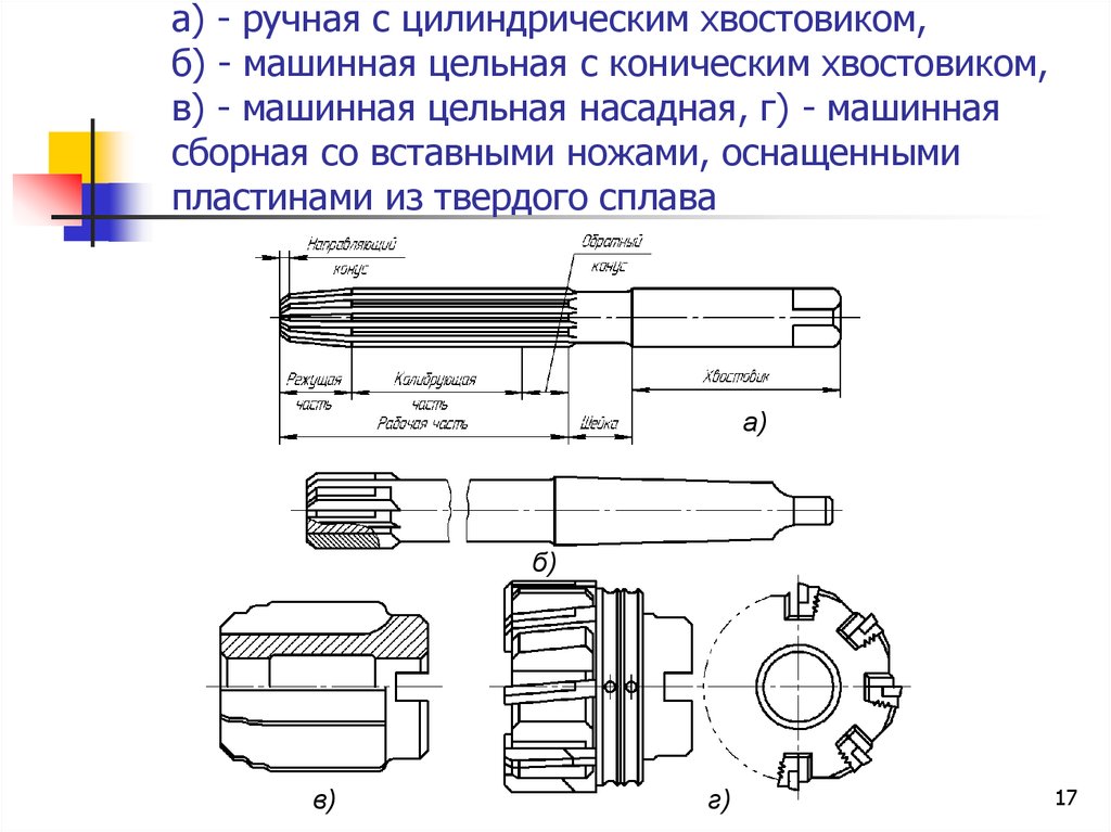 Развертка ручная цилиндрическая чертеж