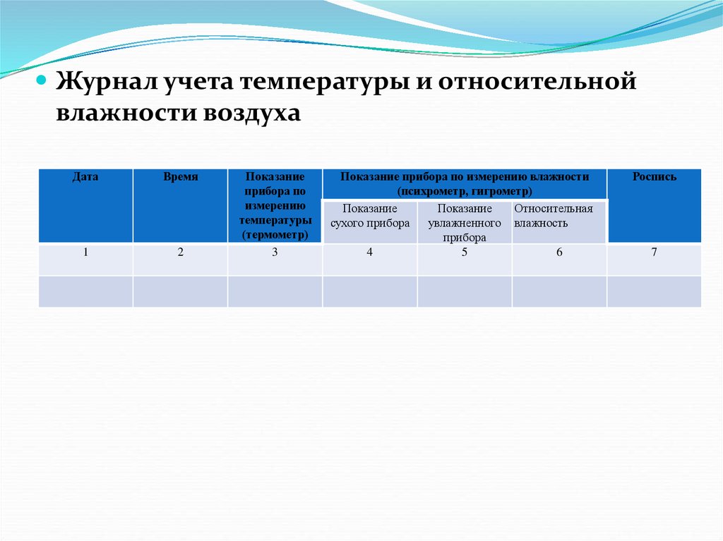 Образец заполнения журнала гигрометра психометрического