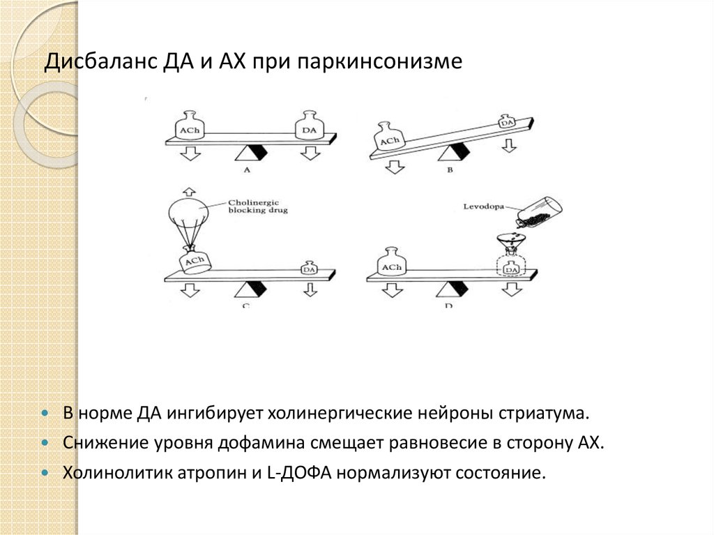 Дисбаланс читать