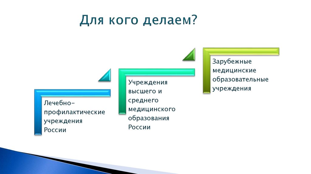 Для кого делаем?