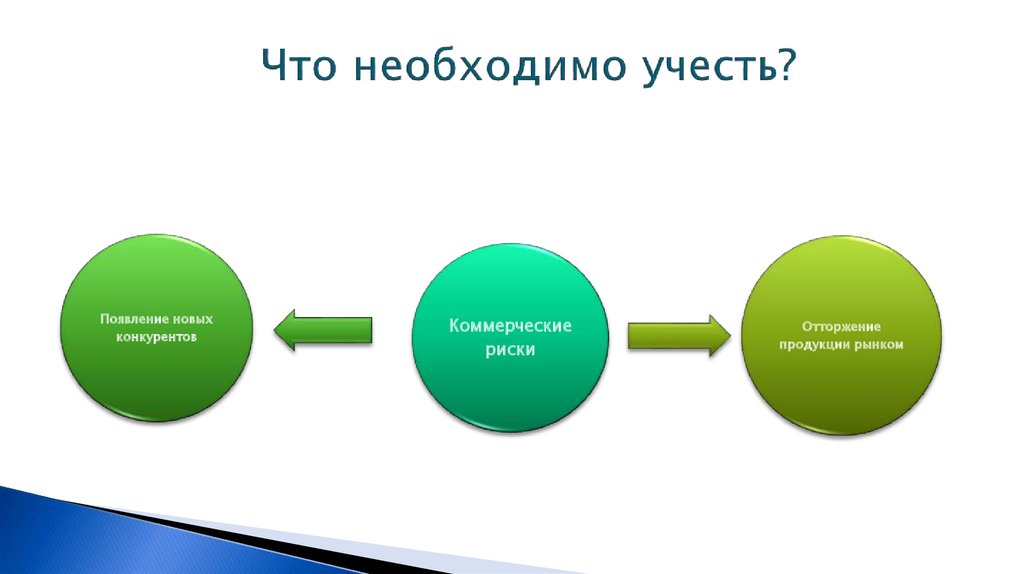 Вместе учитывать. Виртуальный пациент.