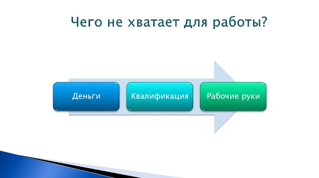 Чего не хватает для работы?