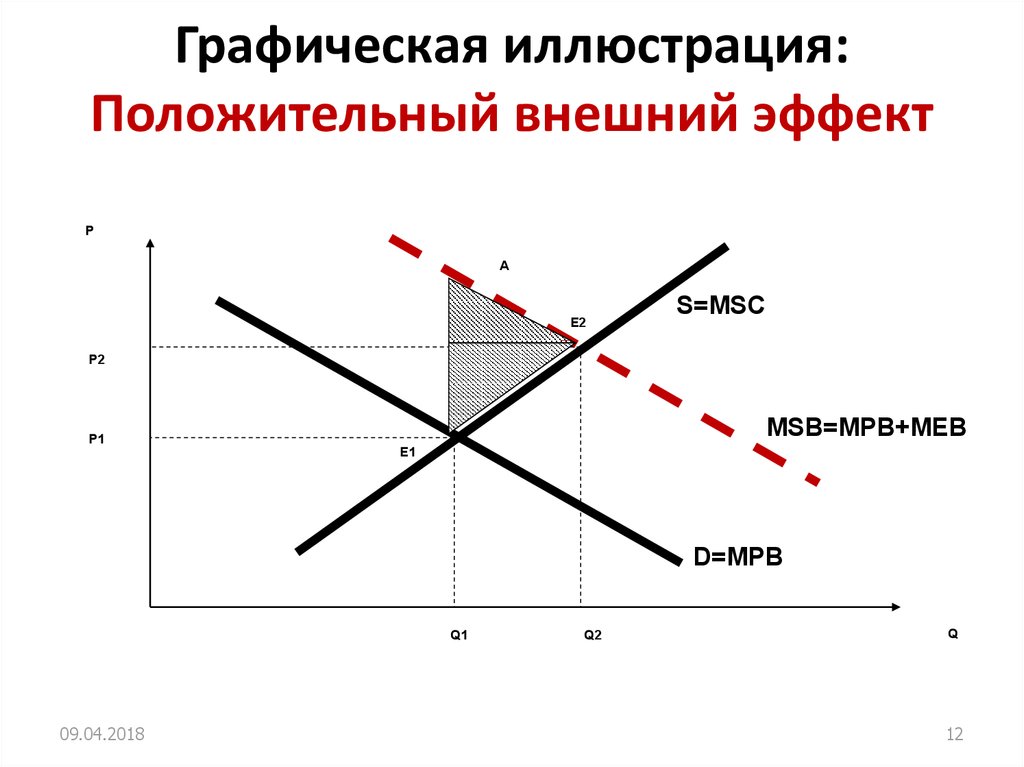 Типы внешних эффектов