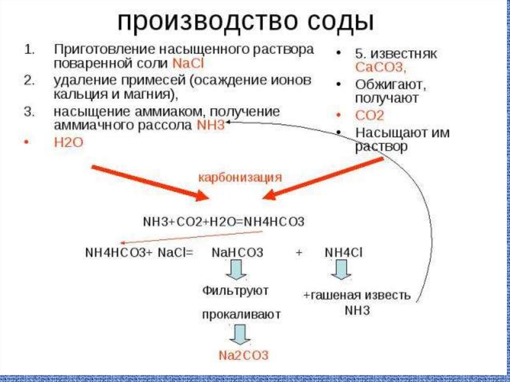 Сообщение на тему история содового производства. Получение соды из поваренной соли. Технология производства соды. Схема производства поваренной соли. Получение кальцинированной соды из поваренной соли.