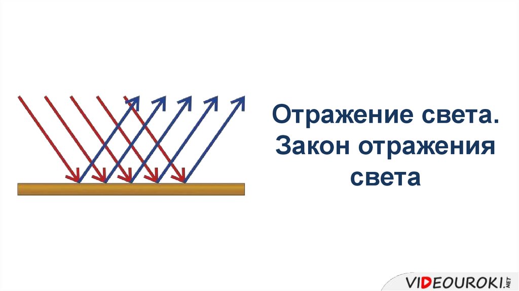 Как свет отражается в зеркале. Отражение света. Закон отражения света. Отражение света от разных поверхностей. Закон зеркального отражения света.