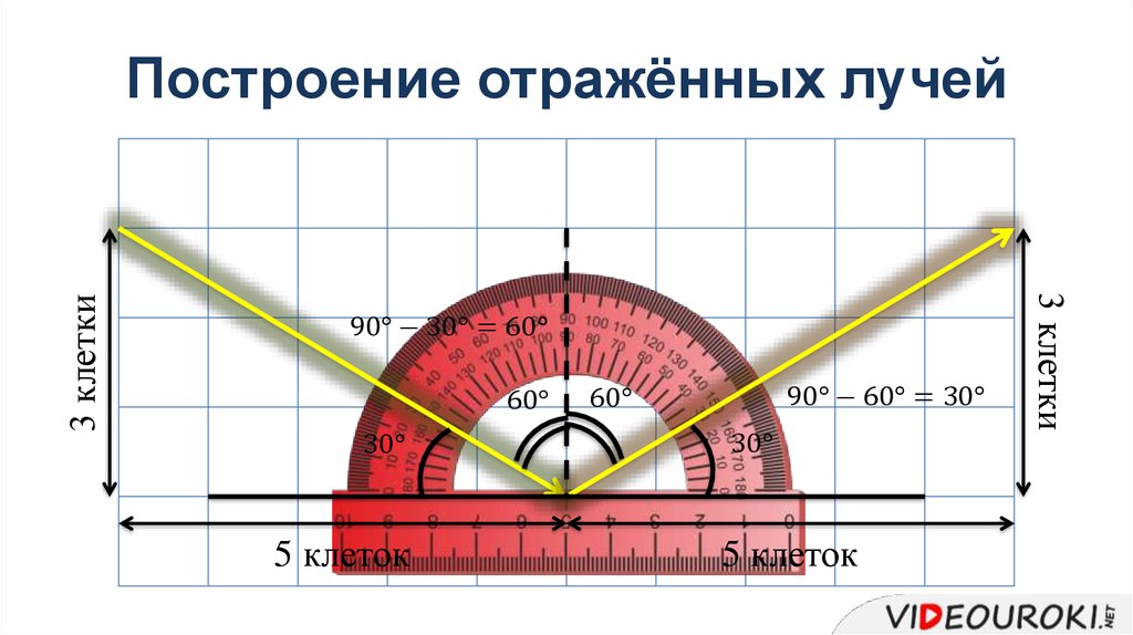 Построение отражённых лучей